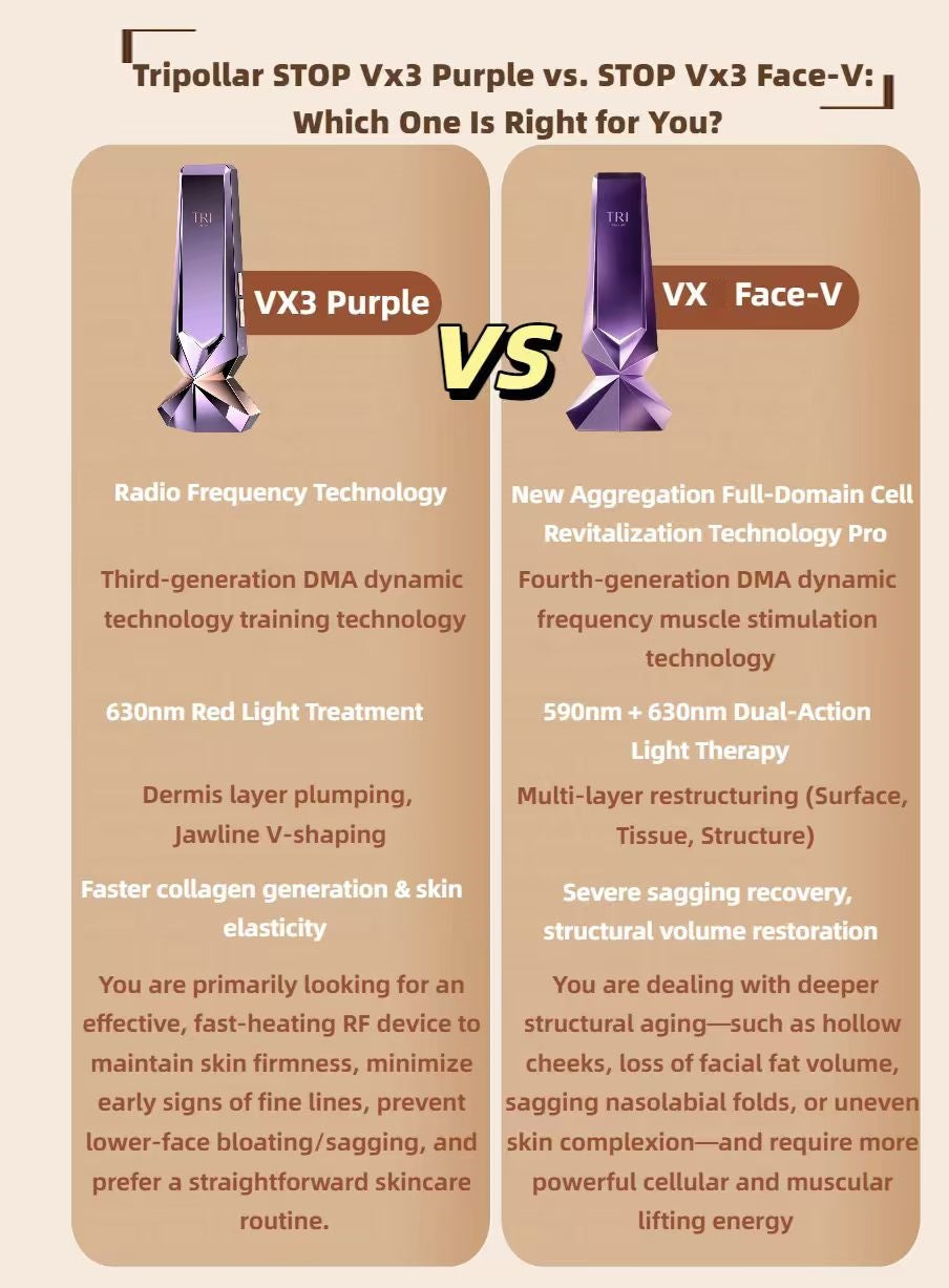 TRIPOLLAR STOP VX Face-V Beauty Device - New Model with New-Generation DMA & LED