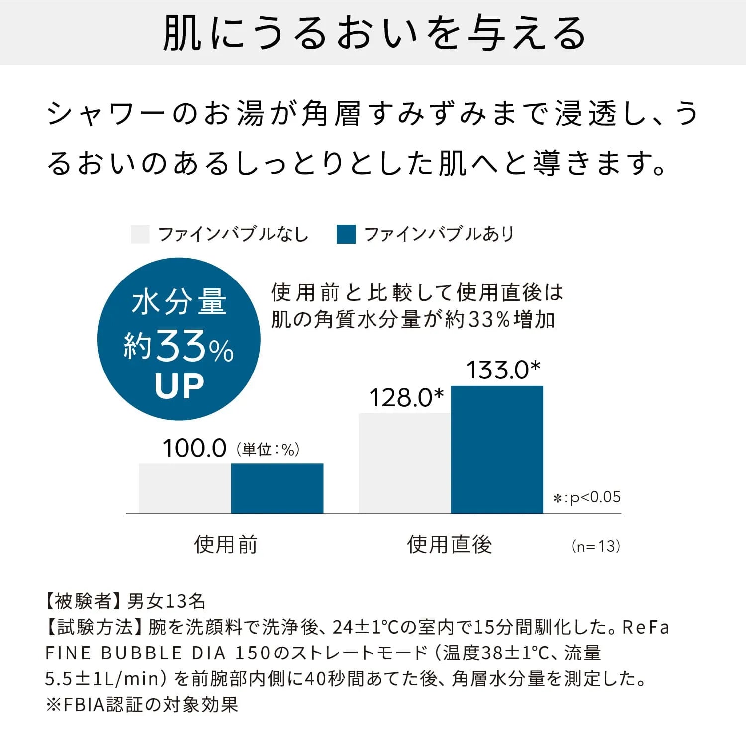 ReFa FINE BUBBLE DIA 90 - myernk