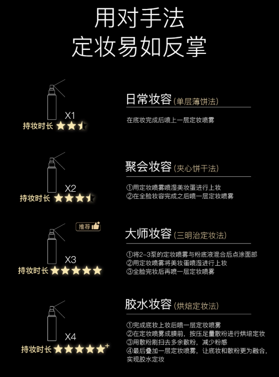 REC Setting Spray 80ml