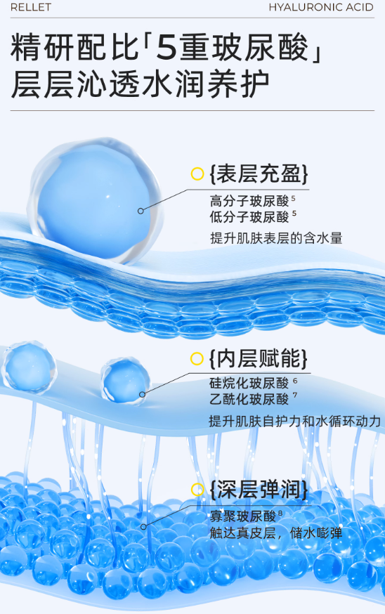 Rellet Hyaluronic Acid Extract Microemulsion Facial Mask 28g*5pcs - myernk
